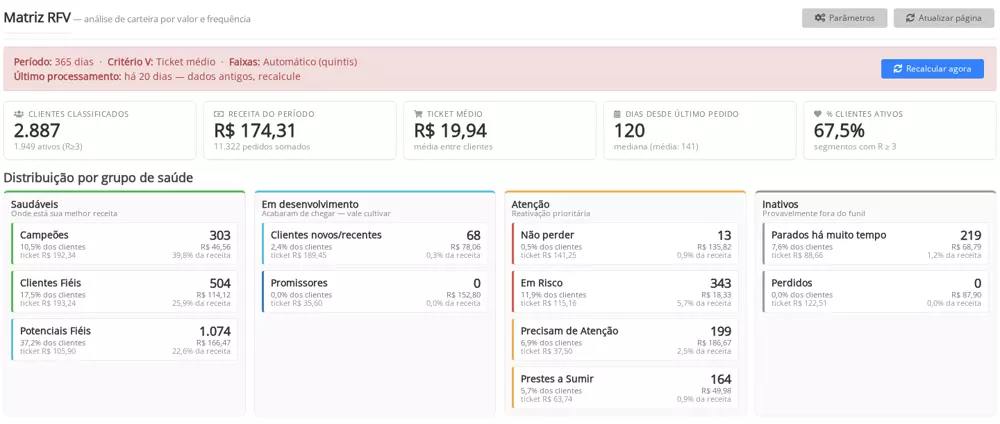 Matriz RFV e gestão de clientes